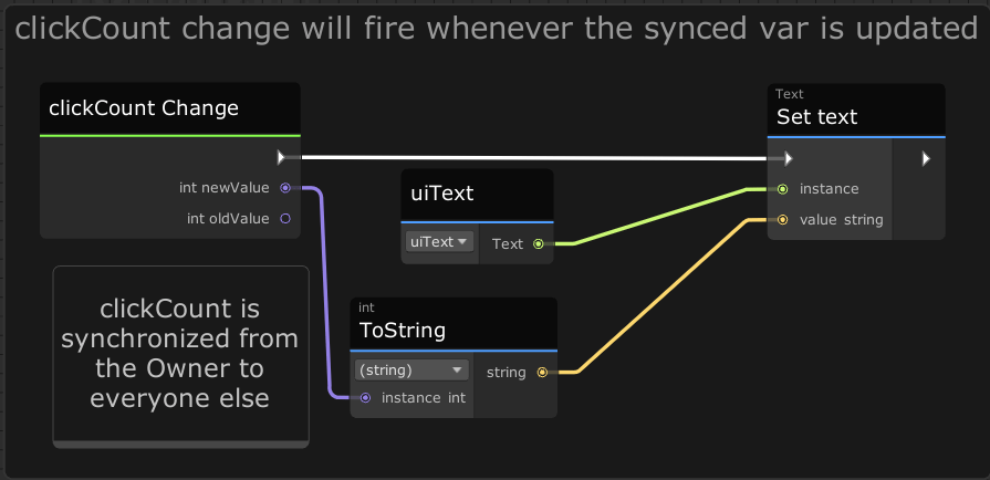 Variable Change events are very powerful! You can use them to run the same logic on the owner and others whenever a synced variable is changed.