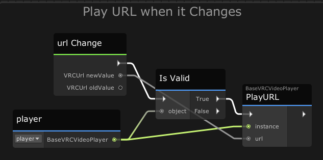 Whenever the synced url variable changes, try to Play it!